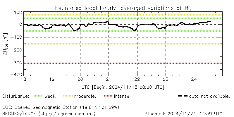 Real-time ΔHmex values