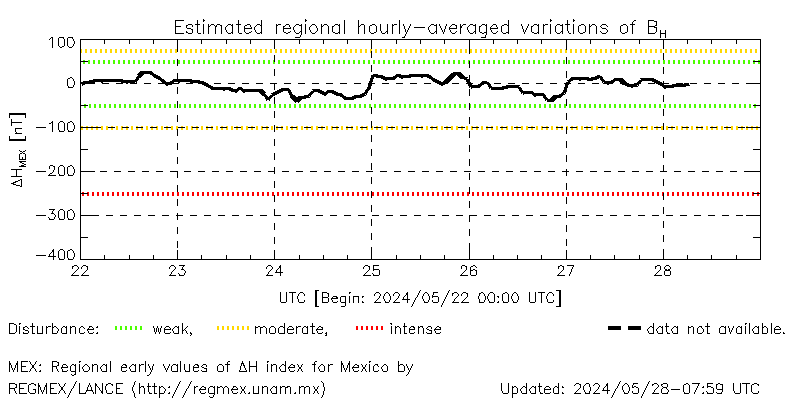 Real-time ΔHmex values