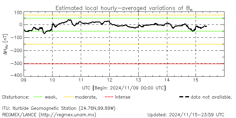 Real-time ΔHmex values