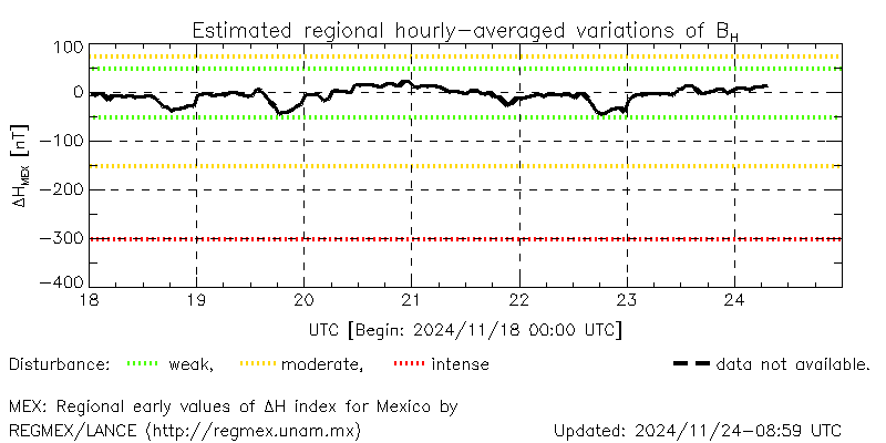 Real-time ΔHmex values